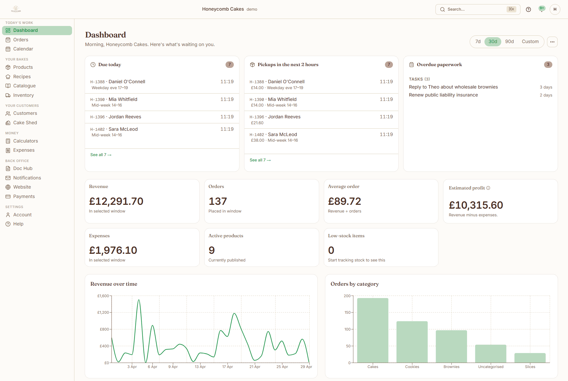 The Bakerly operations dashboard